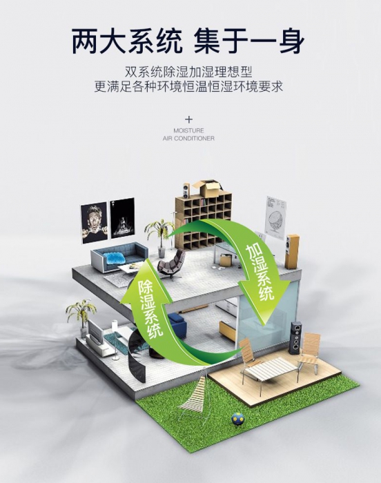 家電防“潮”之 除濕機(jī)篇章