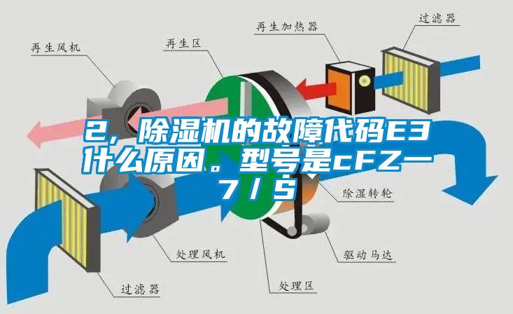 2, 除濕機的故障代碼E3什么原因。型號是cFZ一7/S