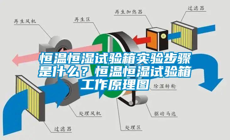恒溫恒濕試驗箱實驗步驟是什么？恒溫恒濕試驗箱工作原理圖